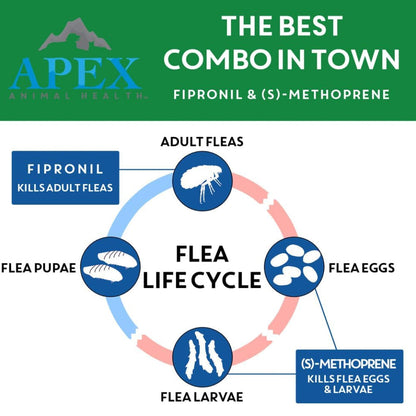 Apex Plus Topical Flea & Tick Prevention for Cats over 1.5 lbs (3 doses)