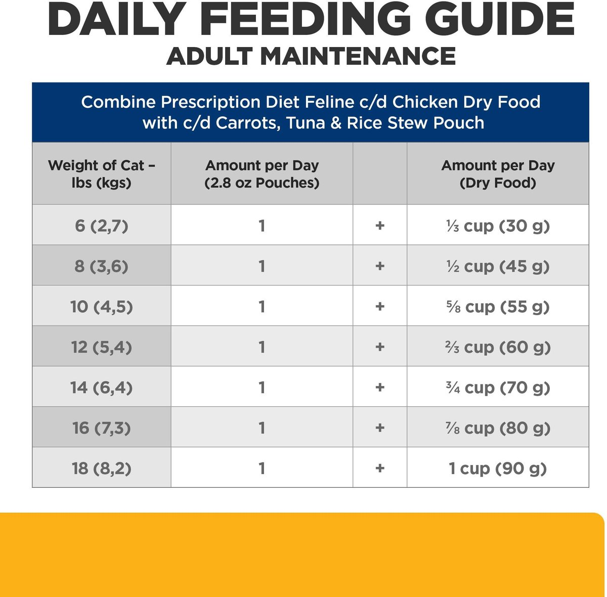 Hill’s Prescription Diet c/d Multicare Urinary Care Carrots Tuna & Rice Stew Wet Cat Food (2.8 oz x 24 pouches)