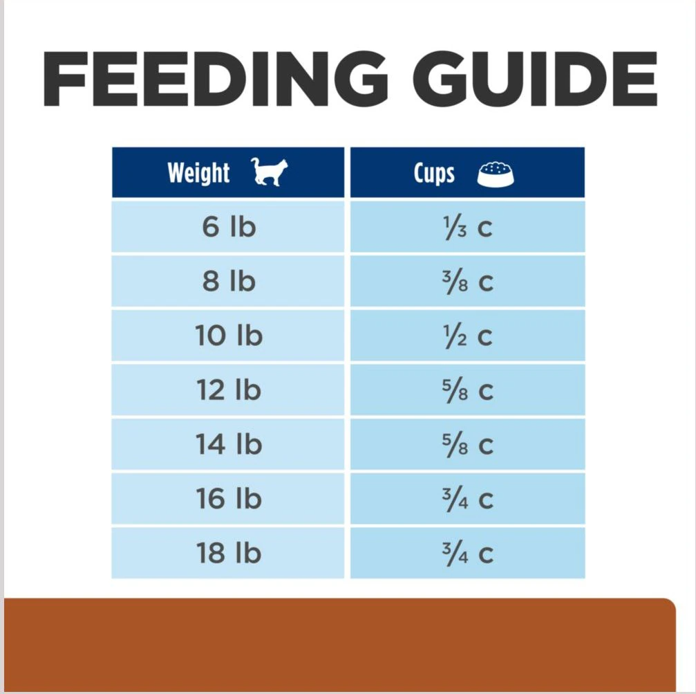 Hill’s Prescription Diet k/d Early Support Kidney Care Chicken Flavor Dry Cat Food (4 lb) - Prescription Cat Food 8