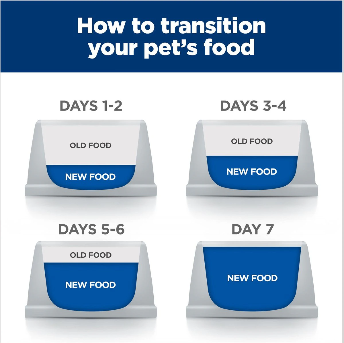 Hill's Prescription Diet ONC Care Chicken & Vegetable Stew Cat Food, 2.9 oz can