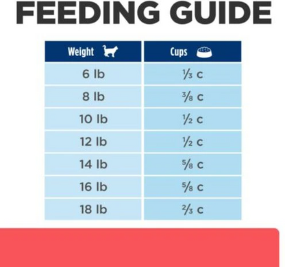 Hill's Prescription Diet ONC Care with Chicken Dry Cat Food, 7 lb bag