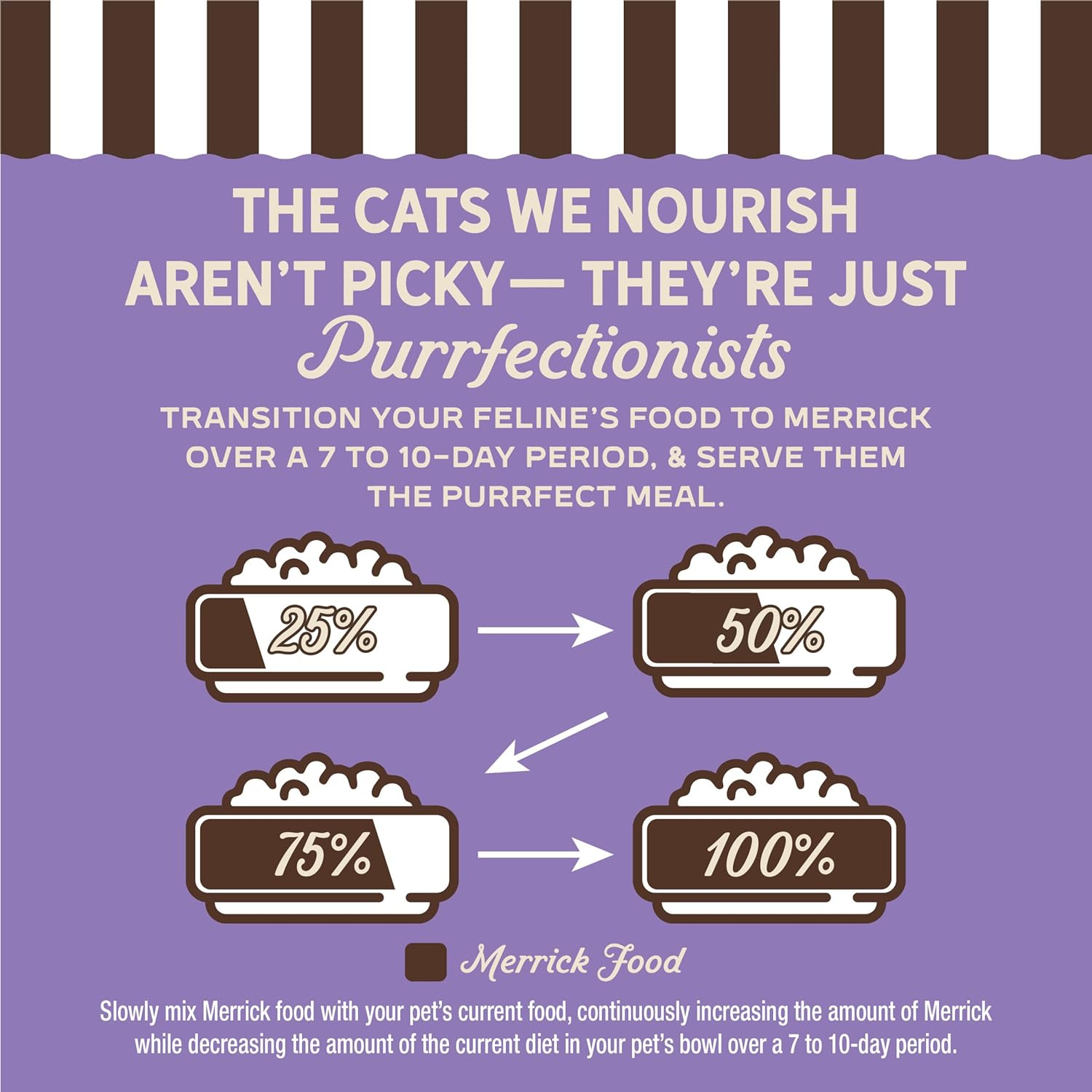 Merrick Purrfect Bistro Grain Free Rabbit Pate Canned Cat Food - 5.5-oz, case of 24 - Wet Cat Food 8