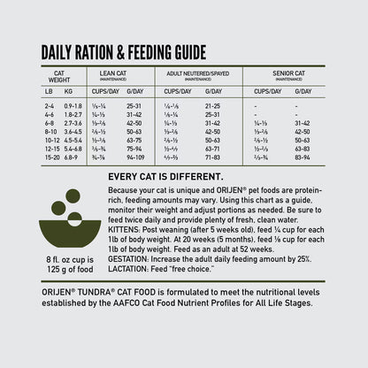 Daily ration and feeding guide for cats by Orijen on a white background
