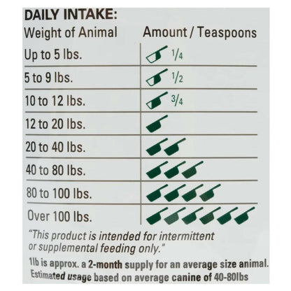 The Missing Link Digestion Supplement For Dogs & Cats (1 lb)