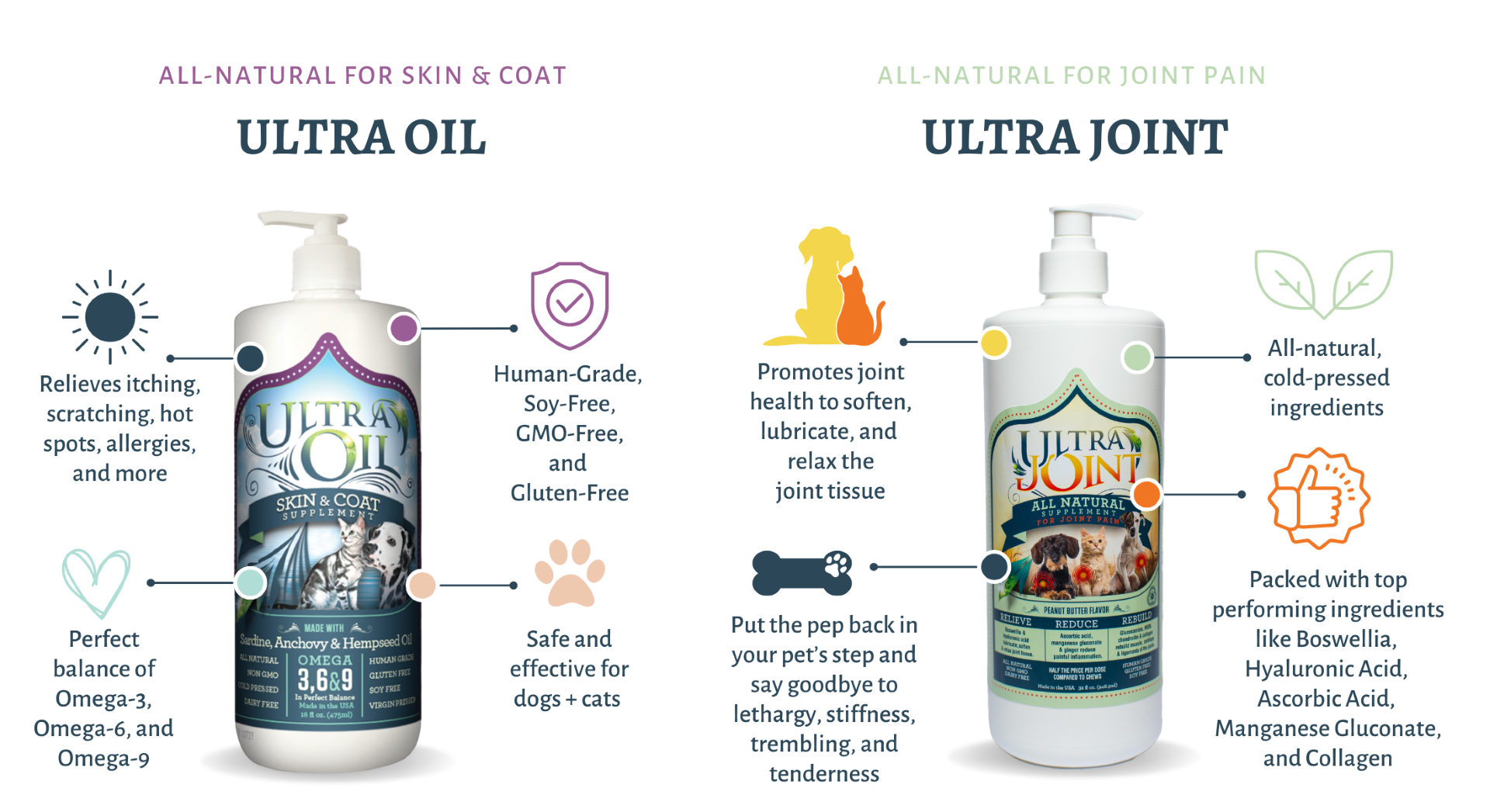 Ultra Joint Joint Supplement for Cats & Dogs - Pet Vitamins & Supplements 8
