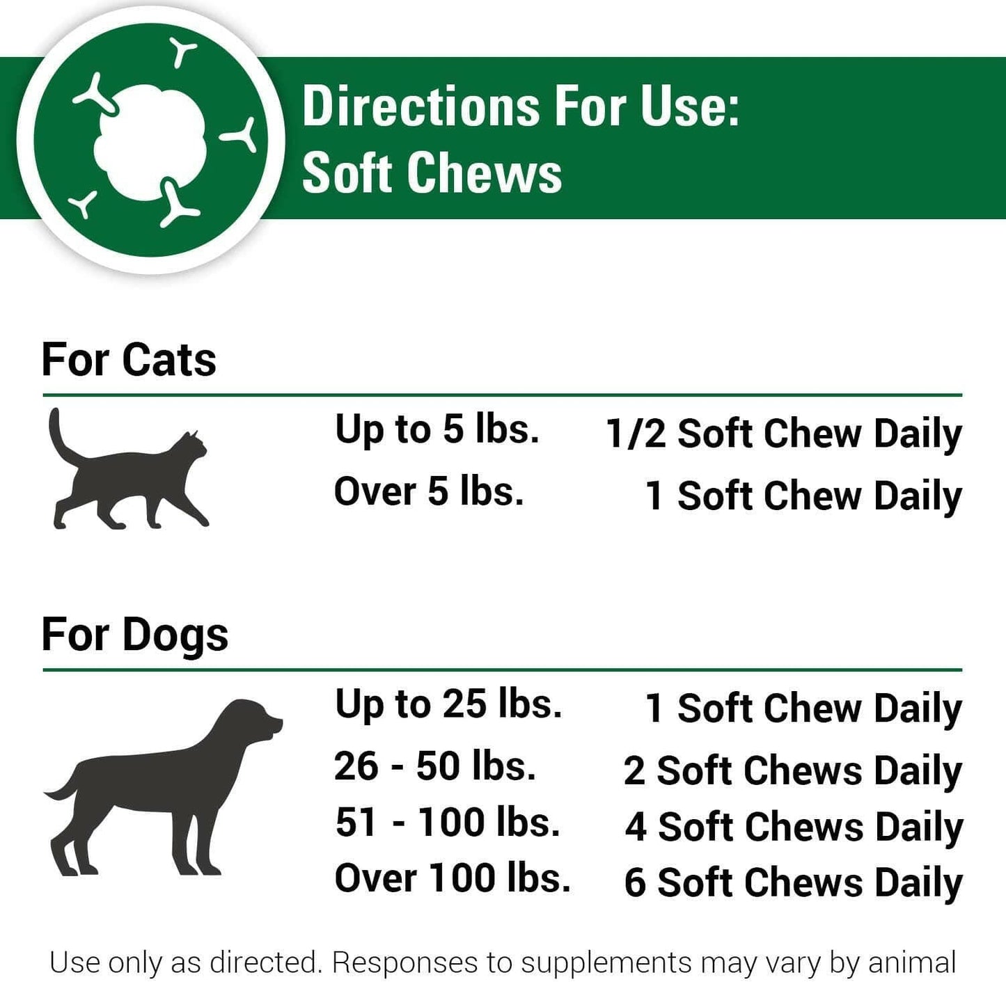 Vet Classics CAS Options for Dogs and Cats (120 Soft Chews) - 3