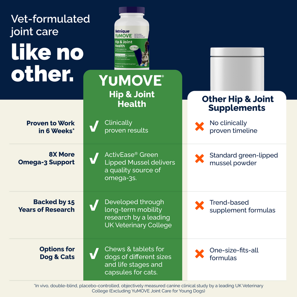 YuMOVE Joint Care for Senior Cats 60 ct - Cat Joint & Hip Supplements 8